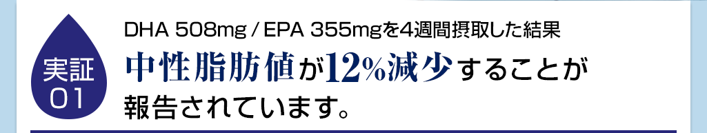 DHA 207mg / EPA 54mgの摂取（週3回）を8週間継続した結果中性脂肪が21％減少することが報告されています