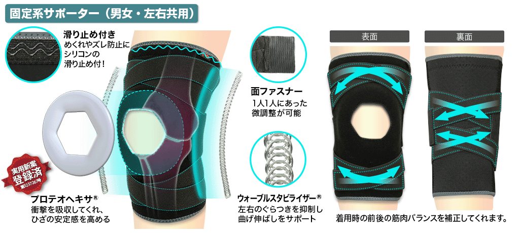 固定系サポーター