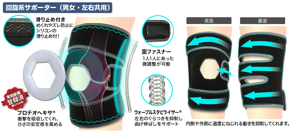 回旋系サポーター